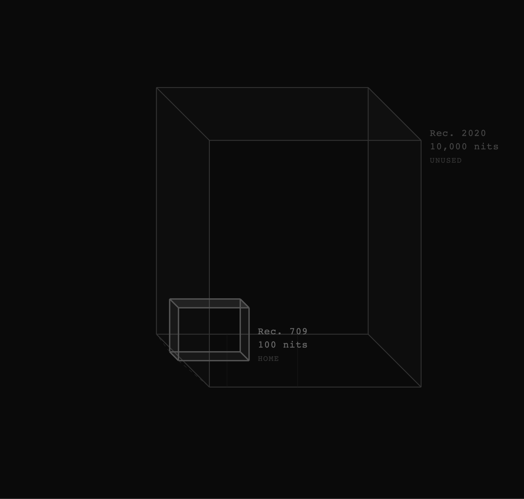 A 3D color volume rendered in black and white, representing the full extent of dynamic range we choose not to use.